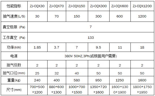 小型真空抽氣機(jī)組