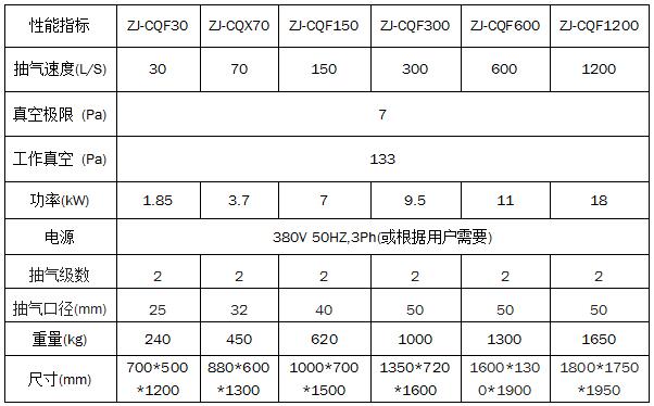 F封閉式真空抽氣機組